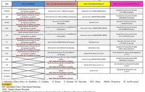 Calendrier des Qualif. 2026